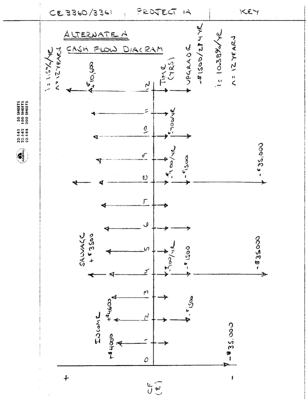 200_Cash flow diagram1.png
